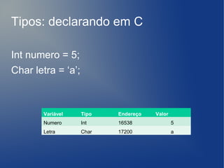 Tipos: declarando em C

Int numero = 5;
Char letra = ‘a’;



       Variável     Tipo   Endereço   Valor
       Numero       Int    16538              5
       Letra        Char   17200              a
 