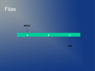 Filas

        INÍCIO



          A      B   C



                     FIM
 