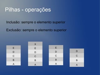 Pilhas - operações

Inclusão: sempre o elemento superior

Exclusão: sempre o elemento superior


                 X
   E             E           E
   D             D           D         D

   C             C           C         C
   B             B           B         B
   A             A           A         A
 