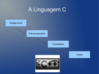 A Linguagem C

Código fonte



               Pré-processador



                                 Compilador



                                              Linker
 