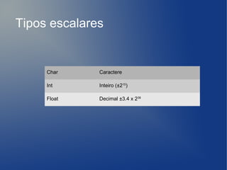 Tipos escalares


     Char     Caractere

     Int      Inteiro (±215)

     Float    Decimal ±3.4 x 238
 