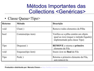 Métodos Importantes das Collections <Genéricas> <ul><li>Classe Queue<Tipo> </li></ul>Insere  item  no  final  da Fila Enqu...