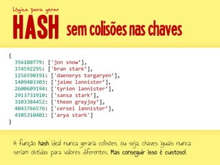 Estruturas de Dados - Tabelas de Espalhamento (Hash Table) | PDF