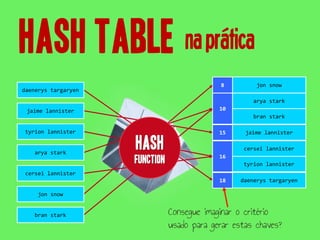 Estruturas de Dados - Tabelas de Espalhamento (Hash Table)