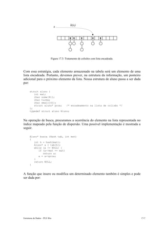 x h(x) 
Figura 17.3: Tratamento de colisões com lista encadeada. 
Com essa estratégia, cada elemento armazenado na tabela será um elemento de uma 
lista encadeada. Portanto, devemos prever, na estrutura da informação, um ponteiro 
adicional para o próximo elemento da lista. Nossa estrutura de aluno passa a ser dada 
por: 
struct aluno { 
int mat; 
char nome[81]; 
char turma; 
char email[41]; 
struct aluno* prox; /* encadeamento na lista de colisão */ 
}; 
typedef struct aluno Aluno; 
Na operação de busca, procuramos a ocorrência do elemento na lista representada no 
índice mapeado pela função de dispersão. Uma possível implementação é mostrada a 
seguir. 
Aluno* busca (Hash tab, int mat) 
{ 
int h = hash(mat); 
Aluno* a = tab[h]; 
while (a != NULL) { 
if (a->mat == mat) 
return a; 
a = a->prox; 
} 
return NULL; 
} 
A função que insere ou modifica um determinado elemento também é simples e pode 
ser dada por: 
Estruturas de Dados – PUC-Rio 17-7 
 