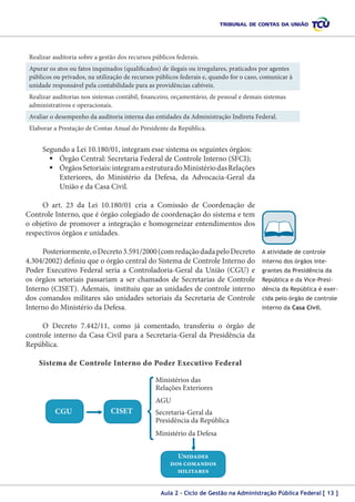 Realizar auditoria sobre a gestão dos recursos públicos federais.
Apurar os atos ou fatos inquinados (qualificados) de ilegais ou irregulares, praticados por agentes
públicos ou privados, na utilização de recursos públicos federais e, quando for o caso, comunicar à
unidade responsável pela contabilidade para as providências cabíveis.
Realizar auditorias nos sistemas contábil, financeiro, orçamentário, de pessoal e demais sistemas
administrativos e operacionais.
Avaliar o desempenho da auditoria interna das entidades da Administração Indireta Federal.
Elaborar a Prestação de Contas Anual do Presidente da República.

Segundo a Lei 10.180/01, integram esse sistema os seguintes órgãos:
	Órgão Central: Secretaria Federal de Controle Interno (SFCI);
	Órgãos Setoriais: integram a estrutura do Ministério das Relações
Exteriores, do Ministério da Defesa, da Advocacia‑Geral da
União e da Casa Civil.
O art. 23 da Lei 10.180/01 cria a Comissão de Coordenação de
Controle Interno, que é órgão colegiado de coordenação do sistema e tem
o objetivo de promover a integração e homogeneizar entendimentos dos
respectivos órgãos e unidades.
Posteriormente, o Decreto 3.591/2000 (com redação dada pelo Decreto
4.304/2002) definiu que o órgão central do Sistema de Controle Interno do
Poder Executivo Federal seria a Controladoria-Geral da União (CGU) e
os órgãos setoriais passariam a ser chamados de Secretarias de Controle
Interno (CISET). Ademais, instituiu que as unidades de controle interno
dos comandos militares são unidades setoriais da Secretaria de Controle
Interno do Ministério da Defesa.

A atividade de controle
interno dos órgãos integrantes da Presidência da
República e da Vice-Presidência da República é exercida pelo órgão de controle
interno da Casa Civil.

O Decreto 7.442/11, como já comentado, transferiu o órgão de
controle interno da Casa Civil para a Secretaria-Geral da Presidência da
República.
Sistema de Controle Interno do Poder Executivo Federal
Ministérios das
Relações Exteriores

CGU

CISET

AGU
Secretaria-Geral da
Presidência da República
Ministério da Defesa
Unidades
dos comandos
militares
Aula 2 – Ciclo de Gestão na Administração Pública Federal [ 13 ]

 
