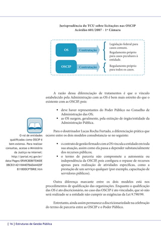 Jurisprudência do TCU sobre licitações nas OSCIP
Acórdão 601/2007 - 1ª Câmara

OS

Contratação

OSCIP

Contratação

Legislação federal para
casos comuns.
Regulamento próprio
para casos peculiares à
entidade.
Regulamento próprio
para todos os casos.

A razão dessa diferenciação de tratamentos é que o vínculo
estabelecido pela Administração com as OS é bem mais estreito do que o
existente com as OSCIP, pois:
	deve haver representantes do Poder Público no Conselho de
Administração das OS;
	as OS surgem, geralmente, pela extinção de órgão/entidade da
Administração Pública.

O rol de entidades

Para o doutrinador Lucas Rocha Furtado, a diferenciação prática que
ocorre entre os dois modelos consubstancia-se no seguinte:

qualificadas como OSCIP é

	o contrato de gestão firmado com a OS vincula a entidade em toda
sua atuação, assim como ela passa a depender substancialmente
dos recursos públicos;
	o termo de parceria não compromete a autonomia ou
independência da OSCIP, pois configura o repasse de recursos
apenas para realização de atividades específicas, como a
prestação de um serviço qualquer (por exemplo, capacitação de
servidores públicos).

bem extenso. Para realizar
consultas, acesse o Ministério
da Justiça na internet:
http://portal.mj.gov.br/
data/Pages/0FA9C8DBITEMIDE
0BCB31421184407BADA442DF
B11BDDCPTBRIE.htm

Outra diferença marcante entre os dois modelos está nos
procedimentos de qualificação das organizações. Enquanto a qualificação
das OS é ato discricionário, no caso das OSCIP é ato vinculado, que só não
será realizado se a entidade não cumprir as exigências da Lei 9.790/99.
Entretanto, ainda assim permanece a discricionariedade na celebração
do termo de parceria entre as OSCIP e o Poder Público.

[ 16 ] Estruturas de Gestão Pública

 