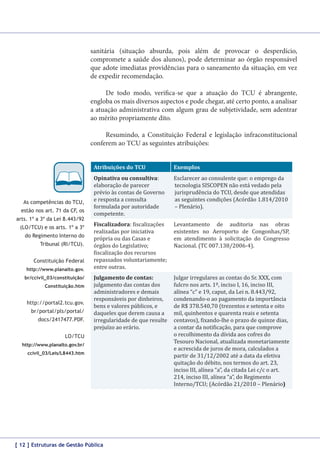 sanitária (situação absurda, pois além de provocar o desperdício,
compromete a saúde dos alunos), pode determinar ao órgão responsável
que adote imediatas providências para o saneamento da situação, em vez
de expedir recomendação.
De todo modo, verifica-se que a atuação do TCU é abrangente,
engloba os mais diversos aspectos e pode chegar, até certo ponto, a analisar
a atuação administrativa com algum grau de subjetividade, sem adentrar
ao mérito propriamente dito.
Resumindo, a Constituição Federal e legislação infraconstitucional
conferem ao TCU as seguintes atribuições:
Esclarecer ao consulente que: o emprego da
tecnologia SISCOPEN não está vedado pela
jurisprudência do TCU, desde que atendidas
as seguintes condições (Acórdão 1.814/2010
– Plenário).

Atribuições do TCU

As competências do TCU,
estão nos art. 71 da CF, os
arts. 1º a 3º da Lei 8.443/92
(LO/TCU) e os arts. 1º a 3º
do Regimento Interno do
Tribunal (RI/TCU).
Constituição Federal
http://www.planalto.gov.
br/ccivil_03/constituição/
Constituição.htm

http://portal2.tcu.gov.
br/portal/pls/portal/
docs/2417477.PDF.
LO/TCU
http://www.planalto.gov.br/

Exemplos

Fiscalizadora: fiscalizações
realizadas por iniciativa
própria ou das Casas e
órgãos do Legislativo;
fiscalização dos recursos
repassados voluntariamente;
entre outras.

Levantamento de auditoria nas obras
existentes no Aeroporto de Congonhas/SP,
em atendimento à solicitação do Congresso
Nacional. (TC 007.138/2006-4).

Opinativa ou consultiva:
elaboração de parecer
prévio às contas de Governo
e resposta a consulta
formulada por autoridade
competente.

Julgamento de contas:
julgamento das contas dos
administradores e demais
responsáveis por dinheiros,
bens e valores públicos, e
daqueles que derem causa a
irregularidade de que resulte
prejuízo ao erário.

ccivil_03/Leis/L8443.htm

[ 12 ] Estruturas de Gestão Pública

Julgar irregulares as contas do Sr. XXX, com
fulcro nos arts. 1º, inciso I, 16, inciso III,
alínea “c” e 19, caput, da Lei n. 8.443/92,
condenando-o ao pagamento da importância
de R$ 378.540,70 (trezentos e setenta e oito
mil, quinhentos e quarenta reais e setenta
centavos), fixando-lhe o prazo de quinze dias,
a contar da notificação, para que comprove
o recolhimento da dívida aos cofres do
Tesouro Nacional, atualizada monetariamente
e acrescida de juros de mora, calculados a
partir de 31/12/2002 até a data da efetiva
quitação do débito, nos termos do art. 23,
inciso III, alínea “a”, da citada Lei c/c o art.
214, inciso III, alínea “a”, do Regimento
Interno/TCU; (Acórdão 21/2010 – Plenário)

 