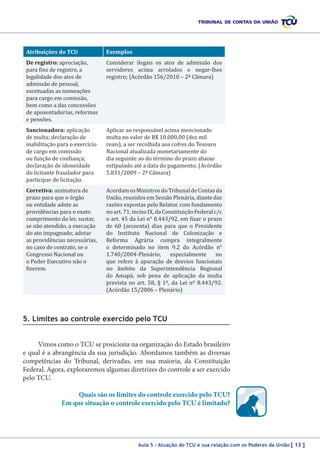 Atribuições do TCU

De registro: apreciação,
para fins de registro, a
legalidade dos atos de
admissão de pessoal,
excetuadas as nomeações
para cargo em comissão,
bem como a das concessões
de aposentadorias, reformas
e pensões.

Exemplos

Considerar ilegais os atos de admissão dos
servidores acima arrolados e negar-lhes
registro; (Acórdão 156/2010 – 2ª Câmara)

Sancionadora: aplicação
de multa; declaração de
inabilitação para o exercício
de cargo em comissão
ou função de confiança;
declaração de idoneidade
do licitante fraudador para
participar de licitação.

Corretiva: assinatura de
prazo para que o órgão
ou entidade adote as
providências para o exato
cumprimento da lei; sustar,
se não atendido, a execução
do ato impugnado; adotar
as providências necessárias,
no caso de contrato, se o
Congresso Nacional ou
o Poder Executivo não o
fizerem.

Aplicar ao responsável acima mencionado
multa no valor de R$ 10.000,00 (dez mil
reais), a ser recolhida aos cofres do Tesouro
Nacional atualizada monetariamente do
dia seguinte ao do término do prazo abaixo
estipulado até a data do pagamento; (Acórdão
5.831/2009 – 2ª Câmara)

Acordam os Ministros do Tribunal de Contas da
União, reunidos em Sessão Plenária, diante das
razões expostas pelo Relator, com fundamento
no art. 71, inciso IX, da Constituição Federal c/c
o art. 45 da Lei n° 8.443/92, em fixar o prazo
de 60 (sessenta) dias para que o Presidente
do Instituto Nacional de Colonização e
Reforma Agrária cumpra integralmente
o determinado no item 9.2 do Acórdão n°
1.740/2004-Plenário,
especialmente
no
que refere à apuração de desvios funcionais
no âmbito da Superintendência Regional
do Amapá, sob pena de aplicação da multa
prevista no art. 58, § 1º, da Lei nº 8.443/92.
(Acórdão 15/2006 – Plenário)

5. Limites ao controle exercido pelo TCU
Vimos como o TCU se posiciona na organização do Estado brasileiro
e qual é a abrangência da sua jurisdição. Abordamos também as diversas
competências do Tribunal, derivadas, em sua maioria, da Constituição
Federal. Agora, exploraremos algumas diretrizes do controle a ser exercido
pelo TCU.
Quais são os limites do controle exercido pelo TCU?
Em que situação o controle exercido pelo TCU é limitado?

Aula 5 – Atuação do TCU e sua relação com os Poderes da União [ 13 ]

 