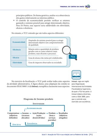 princípios públicos. De forma genérica, analisa-se a observância
dos gastos relativamente ao interesse público.
	O controle de economicidade permite verificar se estamos
gastando o mínimo possível para atingir determinado objetivo.
Para Di Pietro, esse aspecto seria subdividido em efetividade,
eficácia e eficiência.
No entanto, o TCU entende que são todos aspectos diferentes:

Economicidade

Dispêndio do mínimo possível para se atingir
determinado objetivo sem comprometimento
da qualidade.

Eficiência

Relação entre a quantidade de produtos
gerados com os custos relativos (mais
produtos, mais eficiente o processo).

Eficácia

Grau de alcance das metas pré-estabelecidas.

Efetividade

Grau de impactos observados na sociedade.

No exercício da fiscalização, o TCU pode avaliar todos estes aspectos
da atividade administrativa. A figura abaixo, uma adaptação da contida no
documento ISSAI 3000/1.4 da Intosai, exemplifica claramente esses aspectos:

TCU

Intosai: sigla em inglês
para Organização
Internacional de Entidades
Fiscalizadoras Superiores,

Diagrama de Insumo-produto

da qual o TCU faz parte. A
Intosai elabora diretrizes,
como a ISSAI 3000, para

Diagrama de Insumo-produto

que o controle seja
exercido com excelência.

Efetividade
Economicidade
Compromisso
(objetivos
definidos)
Eficácia

Insumo
(recursos
alocados)

Ação/Produção
(ações
desenvolvidas)

Produto
(bens e
serviços
providos)

Resultados
(objetivos
atingidos)

Eficiência

Aula 5 – Atuação do TCU e sua relação com os Poderes da União [ 9 ]

 