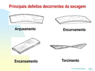 Ir p/ primeira página
Principais defeitos decorrentes da secagem
EncurvamentoArqueamento
Encanoamento Torcimento
 