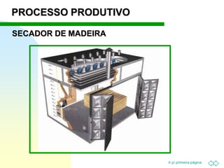 Ir p/ primeira página
PROCESSO PRODUTIVO
SECADOR DE MADEIRA
 