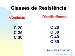 Ir p/ primeira página
Classes de Resistência
Coníferas Dicotiledôneas
C 20
C 30
C 40
C 60
C 20
C 25
C 30
Fonte: NBR 7190/1997
 