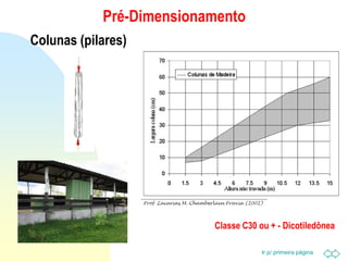 Ir p/ primeira página
Pré-Dimensionamento
Colunas (pilares)
Classe C30 ou + - Dicotiledônea
 