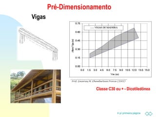 Ir p/ primeira página
Vigas
Pré-Dimensionamento
Classe C30 ou + - Dicotiledônea
 