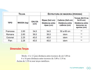 Ir p/ primeira página
Dimensões Terças
 