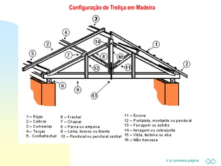 Ir p/ primeira página
Configuração de Treliça em Madeira
 