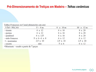 Ir p/ primeira página
Pré-Dimensionamento de Treliças em Madeira – Telhas cerâmicas
 