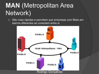 MAN (Metropolitan Area
Network)
 São mais rápidas e permitem que empresas com filiais em
bairros diferentes se conectem entre si.
Rodrigo Gonçalves
 
