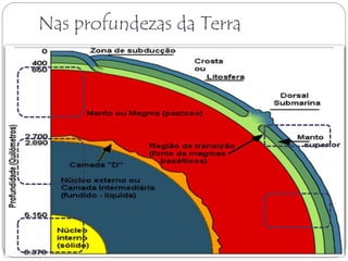 Nas profundezas da Terra 
 