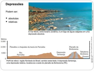 O mar Morto, entre Israel e Jordânia, é um lago de águas salgadas em uma 
depressão absoluta. 
Depressões 
Podem ser: 
 absolutas 
 relativas 
ATLANTIDE PHOTOTRAVEL/CORBIS/LATINSTOCK 
Perfil de relevo: região Nordeste do Brasil, sentido oeste-leste. A depressão Sertaneja, 
uma depressão relativa, localiza-se a oeste do planalto da Borborema (PE). 
Fonte: ROSS, Jurandyr L. Sanches. Geografia do Brasil. 4. ed. São Paulo: 
Edusp, 2001. p. 55. 
6o ano – Caderno 2 – Unidade 4 – Capítulo 2 
 