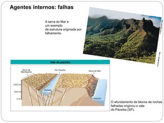 Agentes internos: falhas 
A serra do Mar é 
um exemplo 
de estrutura originada por 
falhamento. 
O afundamento de blocos de rochas 
falhadas originou o vale 
do Paraíba (SP). 
Vale do paraíba 
6o ano – Caderno 2 – Unidade 4 – Capítulo 1 
 