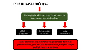 ESTRUTURAS GEOLÓGICAS
Corresponde à base rochosa sobre a qual se
assentam as formas de relevo

Escudos
cristalinos

Dobramentos
modernos

Bacias
sedimentares

 