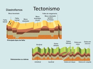 Estruturas geológicas no mundo e Brasil | PDF
