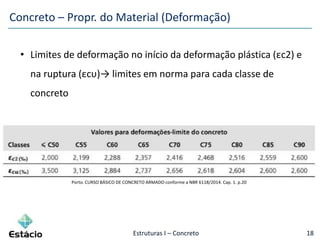 Estruturas I – Concreto 18
Concreto – Propr. do Material (Deformação)
• Limites de deformação no início da deformação plástica (εc2) e
na ruptura (εcυ)→ limites em norma para cada classe de
concreto
Porto. CURSO BÁSICO DE CONCRETO ARMADO conforme a NBR 6118/2014. Cap. 1. p.20
 