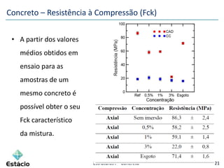 Estruturas I – Concreto 21
Concreto – Resistência à Compressão (Fck)
• A partir dos valores
médios obtidos em
ensaio para as
amostras de um
mesmo concreto é
possível obter o seu
Fck característico
da mistura.
 