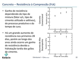 Estruturas I – Concreto 22
• Ganho de resistência
dependendo do tipo de
mistura (fator a/c, tipo de
cimento utilizado e aditivos),
do processo produtivo e do
tempo de cura.
• Há um grande aumento de
resistência nos primeiros 28
dias, porém ao longo dos
anos ainda ocorre um ganho
de resistência devido a
hidratação tardia dos grãos
de cimento.
Concreto
Convencional
ConcretodeAlto
Desempenho
Concreto – Resistência à Compressão (Fck)
 