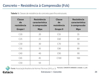 Estruturas I – Concreto 24
Concreto – Resistência à Compressão (Fck)
Parizzoto. CONCRETO ARMADO. Unidade. 1. p.45
 