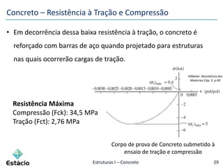 Estruturas I – Concreto 29
Corpo de prova de Concreto submetido à
ensaio de tração e compressão
Hibbeler. Resistência dos
Materiais Cáp. 3. p.69
• Em decorrência dessa baixa resistência à tração, o concreto é
reforçado com barras de aço quando projetado para estruturas
nas quais ocorrerão cargas de tração.
Concreto – Resistência à Tração e Compressão
Resistência Máxima
Compressão (Fck): 34,5 MPa
Tração (Fct): 2,76 MPa
 