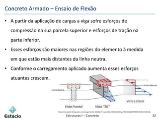 Estruturas I – Concreto 32
Concreto Armado – Ensaio de Flexão
• A partir da aplicação de cargas a viga sofre esforços de
compressão na sua parcela superior e esforços de tração na
parte inferior.
• Esses esforços são maiores nas regiões do elemento à medida
em que estão mais distantes da linha neutra.
• Conforme o carregamento aplicado aumenta esses esforços
atuantes crescem.
https://encrypted-tbn0.gstatic.com/images?q=tbn:ANd9GcRT_npxLMdmzVEXCn0AhNhg_i7IMQWGjZMlK78WYUKV8mlVUB5n&s
 