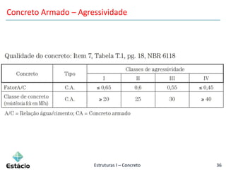 Estruturas I – Concreto 36
Concreto Armado – Agressividade
 