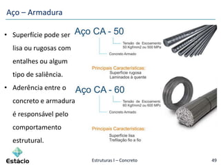 Estruturas I – Concreto 49
Aço – Armadura
• Superfície pode ser
lisa ou rugosas com
entalhes ou algum
tipo de saliência.
• Aderência entre o
concreto e armadura
é responsável pelo
comportamento
estrutural.
 