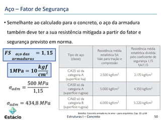 Estruturas I – Concreto
• Semelhante ao calculado para o concreto, o aço da armadura
também deve ter a sua resistência mitigada a partir do fator e
segurança previsto em norma.
50
Botelho. Concreto armado eu te amo – para arquitetos. Cap. 10. p.64
𝑭𝑺 𝒂ç𝒐 𝒅𝒂𝒔
𝒂𝒓𝒎𝒂𝒅𝒖𝒓𝒂𝒔
= 𝟏, 𝟏𝟓
Aço – Fator de Segurança
𝜎 𝑎𝑑𝑚 =
500 𝑀𝑃𝑎
1,15
𝜎 𝑎𝑑𝑚 = 434,8 𝑀𝑃𝑎
𝟏𝑴𝐏𝐚 = 𝟏𝟎
𝒌𝒈𝒇
𝒄𝒎²
 