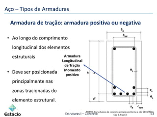 Estruturas I – Concreto 53
Armadura de tração: armadura positiva ou negativa
Aço – Tipos de Armaduras
• Deve ser posicionada
principalmente nas
zonas tracionadas do
elemento estrutural.
PORTO, Curso básico de concreto armado conforme a nbr 6118/2014.
Cap 2. Pág 43
Armadura
Longitudinal
de Tração
Momento
positivo
• Ao longo do comprimento
longitudinal dos elementos
estruturais
 