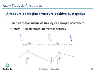 Estruturas I – Concreto 54
Armadura de tração: armadura positiva ou negativa
Aço – Tipos de Armaduras
• Compreensão e análise dessas regiões em que ocorrem os
esforços → diagrama de momentos fletores
 