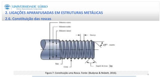 2. LIGAÇÕES APARAFUSADAS EM ESTRUTURAS METÁLICAS
2.6. Constituição das roscas
Figura 7: Constituição uma Rosca. Fonte: (Budynas & Nisbett, 2016). 18
 