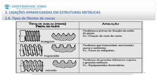 2. LIGAÇÕES APARAFUSADAS EM ESTRUTURAS METÁLICAS
2.6. Tipos de filentes de roscas
19
 