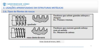 2. LIGAÇÕES APARAFUSADAS EM ESTRUTURAS METÁLICAS
2.6. Tipos de filentes de roscas
Fonte: (Gordo & Ferreira, 2007).
20
 