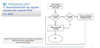 3. Dimensionamento das ligações
aparafusadas segundo REAE
3.1. REAE
Figura 23: Fluxograma proposto pelo grupo para qualquer
dimensionamento segundo REAE.
Fonte: Autores (2022).
38
 