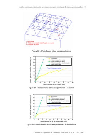 Análise numérica e experimental de estruturas espaciais constituídas de barras de extremidades...
Cadernos de Engenharia de Estruturas, São Carlos, n. 20, p. 75-103, 2002
99
Figura 30 – Posição dos nós e barras analisados
0 10 20 30 40 50 60 70 80
0
10
20
30
40
50
60
70
80
Força crítica experimental
Experimental
Teórico (modelo 1-nó central)
Teórico (modelo 2-nó lateral)
Teórico (modelo 3-nó de extremidade)
Teórico (treliça ideal)
Forçaaplicada/atuadorhidráulica(kN)
Deslocamento do nó central (mm)
Figura 31 – Deslocamento teórico e experimental – nó central
0 5 10 15 20 25 30 35 40 45 50
0
10
20
30
40
50
60
70
80
Força crítica experimental
Experimental
Teórico (modelo 1-nó central)
Teórico (modelo 2-nó lateral)
Teórico (modelo 3-nó de extremidade)
Teórico (treliça ideal)
Forçaaplicada/atuadorhidráulico(kN)
Deslocamento do nó de extremidade (mm)
Figura 32 – Deslocamento teórico e experimental – nó extremidade
 