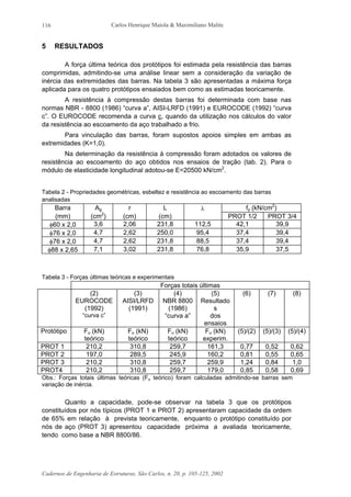 Carlos Henrique Maiola & Maximiliano Malite
Cadernos de Engenharia de Estruturas, São Carlos, n. 20, p. 105-125, 2002
116
5 RESULTADOS
A força última teórica dos protótipos foi estimada pela resistência das barras
comprimidas, admitindo-se uma análise linear sem a consideração da variação de
inércia das extremidades das barras. Na tabela 3 são apresentadas a máxima força
aplicada para os quatro protótipos ensaiados bem como as estimadas teoricamente.
A resistência à compressão destas barras foi determinada com base nas
normas NBR - 8800 (1986) “curva a”, AISI-LRFD (1991) e EUROCODE (1992) “curva
c”. O EUROCODE recomenda a curva c, quando da utilização nos cálculos do valor
da resistência ao escoamento da aço trabalhado a frio.
Para vinculação das barras, foram supostos apoios simples em ambas as
extremidades (K=1,0).
Na determinação da resistência à compressão foram adotados os valores de
resistência ao escoamento do aço obtidos nos ensaios de tração (tab. 2). Para o
módulo de elasticidade longitudinal adotou-se E=20500 kN/cm2
.
Tabela 2 - Propriedades geométricas, esbeltez e resistência ao escoamento das barras
analisadas
Barra Ag r L λ fy (kN/cm2
)
(mm) (cm2
) (cm) (cm) PROT 1/2 PROT 3/4
φ60 x 2,0 3,6 2,06 231,8 112,5 42,1 39,9
φ76 x 2,0 4,7 2,62 250,0 95,4 37,4 39,4
φ76 x 2,0 4,7 2,62 231,8 88,5 37,4 39,4
φ88 x 2,65 7,1 3,02 231,8 76,8 35,9 37,5
Tabela 3 - Forças últimas teóricas e experimentais
Forças totais últimas
(2)
EUROCODE
(1992)
“curva c”
(3)
AISI/LRFD
(1991)
(4)
NBR 8800
(1986)
“curva a”
(5)
Resultado
s
dos
ensaios
(6) (7) (8)
Protótipo Fu (kN)
teórico
Fu (kN)
teórico
Fu (kN)
teórico
Fu (kN)
experim.
(5)/(2) (5)/(3) (5)/(4)
PROT 1 210,2 310,8 259,7 161,3 0,77 0,52 0,62
PROT 2 197,0 289,5 245,9 160,2 0,81 0,55 0,65
PROT 3 210,2 310,8 259,7 259,9 1,24 0,84 1,0
PROT4 210,2 310,8 259,7 179,0 0,85 0,58 0,69
Obs.: Forças totais últimas teóricas (Fu teórico) foram calculadas admitindo-se barras sem
variação de inércia.
Quanto a capacidade, pode-se observar na tabela 3 que os protótipos
constituídos por nós típicos (PROT 1 e PROT 2) apresentaram capacidade da ordem
de 65% em relação à prevista teoricamente, enquanto o protótipo constituído por
nós de aço (PROT 3) apresentou capacidade próxima a avaliada teoricamente,
tendo como base a NBR 8800/86.
 