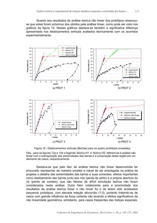 Análise teórica e experimental de treliças metálicas espaciais constituídas por barras....
Cadernos de Engenharia de Estruturas, São Carlos, n. 20, p. 105-125, 2002
117
Quanto aos resultados da análise teórica não linear dos protótipos observou-
se que estes foram próximos dos obtidos pela análise linear, como pode ser visto nos
gráficos da figura 12. Nestes gráficos destaca-se também a significativa diferença
apresentada nos deslocamentos verticais avaliados teoricamente com os acorridos
experimentalmente.
a) PROT 1 b) PROT 2
c) PROT 3 d) PROT 4
Figura 12 - Deslocamentos verticais (flechas) para os quatro protótipos ensaiados
Obs.: para as figuras 12a e 12b a legenda ‘teórico H1’ e ‘teórico H2’ referem-se à análise não
linear com a sobreposição das extremidades das barras e a composição desta região por um
elemento de casca, respectivamente.
Destaca-se que pelo fato da análise teórica não linear desenvolvida ter
procurado representar de maneira simples e viável de ser empregada na prática de
projetos o detalhe das extremidades das barras e suas conexões, efeitos importantes
como deslizamento das barras junto aos nós (perda de atrito) e a própria abertura do
nó (perda de contato), que são fatores de difícil simulação teórica não foram
considerados nesta análise. Outro fator colaborante para a proximidade dos
resultados da análise teórica linear e não linear foi o de terem sido analisados
pequenos protótipos, com elevada relação altura/vão (1:5), portanto tratando-se de
casos com grande influência da força cortante não levando a efeitos significativos da
não linearidade geométrica, entretanto, para casos freqüentes das treliças espaciais,
0
30
60
90
120
150
180
210
240
270
300
0 10 20 30 40 50 60 70 80
experimental
teórico H1*
teórico H2*
teórico linear
δ(mm)
Forçatotal(kN)
0
30
60
90
120
150
180
210
240
270
300
0 10 20 30 40 50 60 70 80
experimental
teórico H1
teórico H2
teórico linear
δ (mm)
Forçatotal(kN)
0
30
60
90
120
150
180
210
240
270
300
0 10 20 30 40 50 60 70 80
experimental
teórico não linear
teórico linear
δ (mm)
Forçatotal(kN)
0
30
60
90
120
150
180
210
240
270
300
0 10 20 30 40 50 60 70 80
experimental
teórico não-linear
teórico linear
δ (mm)
Forçatotal(kN)
 