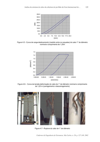 Análise da estrutura de cabos da cobertura do pavilhão da Feira Internacional de ...
Cadernos de Engenharia de Estruturas, São Carlos, n. 20, p. 127-148, 2002
135
0.0
50.0
100.0
150.0
200.0
250.0
300.0
350.0
0.0 2.5 5.0 7.5 10.0 12.5 15.0 17.5 20.0
(mm)
(kN)
Figura 4.5 - Curva de carga-deslocamento (medido entre os soquetes) do cabo 1” de diâmetro
nominal e comprimento de 1,25m
0.0
0.2
0.4
0.6
0.8
1.0
1.2
1.4
0.0E+00 5.0E-03 1.0E-02 1.5E-02 2.0E-02 2.5E-02
(mm/mm)
(kN/mm2
)
Figura 4.6 - Curva de tensão-deformação do cabo de 1” de diâmetro nominal e comprimento
de 1,25 m (carregamento e descarregamento)
Figura 4.7 - Ruptura do cabo de 1” de diâmetro
 