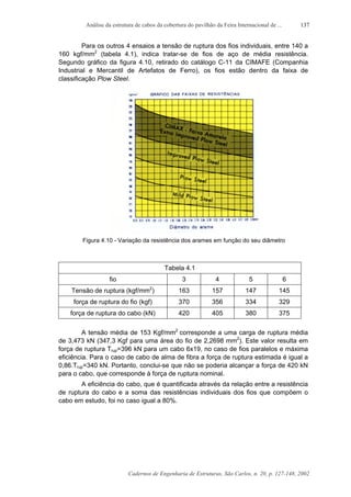 Análise da estrutura de cabos da cobertura do pavilhão da Feira Internacional de ...
Cadernos de Engenharia de Estruturas, São Carlos, n. 20, p. 127-148, 2002
137
Para os outros 4 ensaios a tensão de ruptura dos fios individuais, entre 140 a
160 kgf/mm2
(tabela 4.1), indica tratar-se de fios de aço de média resistência.
Segundo gráfico da figura 4.10, retirado do catálogo C-11 da CIMAFE (Companhia
Industrial e Mercantil de Artefatos de Ferro), os fios estão dentro da faixa de
classificação Plow Steel.
Figura 4.10 - Variação da resistência dos arames em função do seu diâmetro
Tabela 4.1
fio 3 4 5 6
Tensão de ruptura (kgf/mm2
) 163 157 147 145
força de ruptura do fio (kgf) 370 356 334 329
força de ruptura do cabo (kN) 420 405 380 375
A tensão média de 153 Kgf/mm2
corresponde a uma carga de ruptura média
de 3,473 kN (347,3 Kgf para uma área do fio de 2,2698 mm2
). Este valor resulta em
força de ruptura Trup=396 kN para um cabo 6x19, no caso de fios paralelos e máxima
eficiência. Para o caso de cabo de alma de fibra a força de ruptura estimada é igual a
0,86.Trup=340 kN. Portanto, conclui-se que não se poderia alcançar a força de 420 kN
para o cabo, que corresponde à força de ruptura nominal.
A eficiência do cabo, que é quantificada através da relação entre a resistência
de ruptura do cabo e a soma das resistências individuais dos fios que compõem o
cabo em estudo, foi no caso igual a 80%.
 