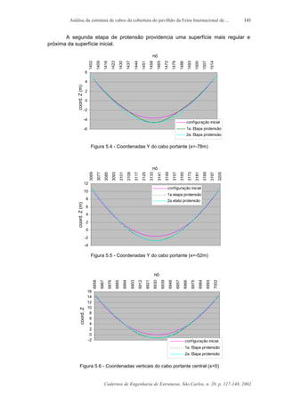 Análise da estrutura de cabos da cobertura do pavilhão da Feira Internacional de ...
Cadernos de Engenharia de Estruturas, São Carlos, n. 20, p. 127-148, 2002
141
A segunda etapa de protensão providencia uma superfície mais regular e
próxima da superfície inicial.
-6
-4
-2
0
2
4
6
1402
1409
1416
1423
1430
1437
1444
1451
1458
1465
1472
1479
1486
1493
1500
1507
1514
nó
coord.Z(m)
configuração inicial
1a. Etapa protensão
2a. Etapa protensão
Figura 5.4 - Coordenadas Y do cabo portante (x=-78m)
-4
-2
0
2
4
6
8
10
12
3069
3077
3085
3093
3101
3109
3117
3125
3133
3141
3149
3157
3165
3173
3181
3189
3197
3205
nó
coord.Z(m)
configuração inicial
1a etapa protensão
2a etata protensão
Figura 5.5 - Coordenadas Y do cabo portante (x=-52m)
-2
0
2
4
6
8
10
12
14
16
6858
6867
6876
6885
6894
6903
6912
6921
6930
6939
6948
6957
6966
6975
6984
6993
7002
nó
coord.Z
configuração inicial
1a. Etapa protensão
2a. Etapa protensão
Figura 5.6 - Coordenadas verticais do cabo portante central (x=0)
 