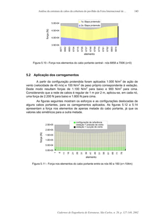 Análise da estrutura de cabos da cobertura do pavilhão da Feira Internacional de ...
Cadernos de Engenharia de Estruturas, São Carlos, n. 20, p. 127-148, 2002
143
3.5E+04
4.0E+04
4.5E+04
5.0E+04
6671
6682
6693
6704
6715
6726
6737
6748
6759
6770
6781
6792
6803
6814
elemento
força(N)
1a. Etapa protensão
2a. Etapa protensão
Figura 5.10 - Força nos elementos do cabo portante central - nós 6858 a 7006 (x=0)
5.2 Aplicação dos carregamentos
A partir da configuração protendida foram aplicados 1.000 N/m2
de ação de
vento (velocidade de 40 m/s) e 100 N/m2
de peso próprio correspondente à vedação.
Deste modo resultam forças de 1.100 N/m2
para baixo e 900 N/m2
para cima.
Considerando que a rede de cabos é regular de 1 m por 2 m, aplicou-se, em cada nó,
uma força de 2.200 N para baixo e 1.800 N para cima.
As figuras seguintes mostram os esforços e as configurações deslocadas de
alguns cabos portantes, para os carregamentos aplicados. As figuras 5.12 a 5.14
apresentam a força nos elementos de apenas metade do cabo portante, já que os
valores são simétricos para a outra metade.
0.0E+00
5.0E+04
1.0E+05
1.5E+05
2.0E+05
2.5E+05
1
6
11
16
21
26
31
36
41
46
51
56
61
66
71
76
elemento
força(N)
configuração de referência
vedação + pressão de vento
vedação + sucção de vento
Figura 5.11 - Força nos elementos do cabo portante entre os nós 80 a 160 (x=-104m)
 
